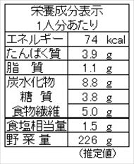 涼拌ナス（栄養成分表）