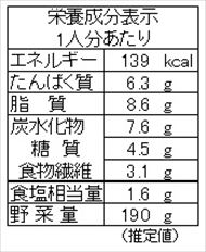 カブとツナのマリネサラダ（栄養成分表）