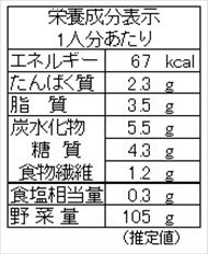 トマトのヨーグルトサラダ（栄養成分表）