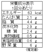 ルバーブの肉味噌（栄養成分表）