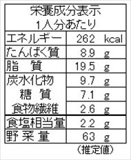 白ナスのトロトロ肉味噌チーズ焼き（栄養成分表）