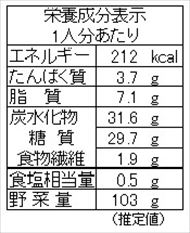 ダイコンもち（栄養成分表）